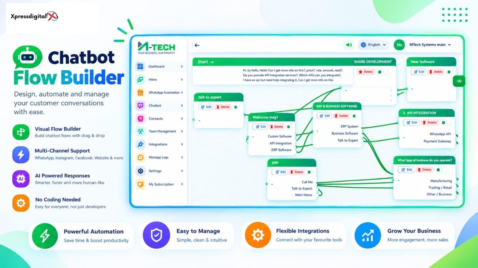 Dashboard Overview & Analytics